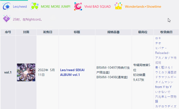 project sekai日服最新版