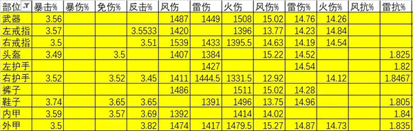星座大冒险官方正版