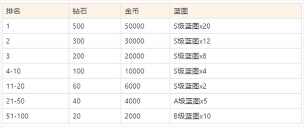 空战争锋小米版