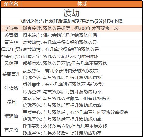 逍遥修真小米版