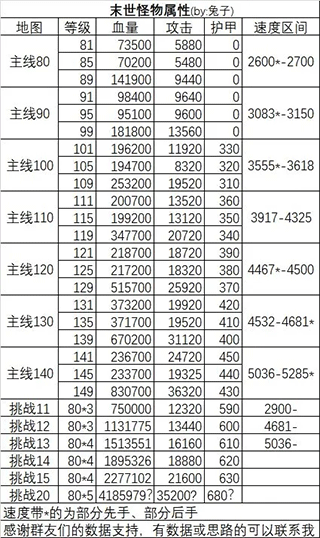 星座大冒险官方正版