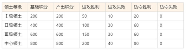 空战争锋小米版