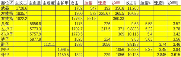 星座大冒险官方正版