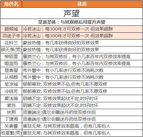 逍遥修真小米版