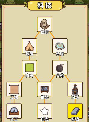 艾人的冒险游戏