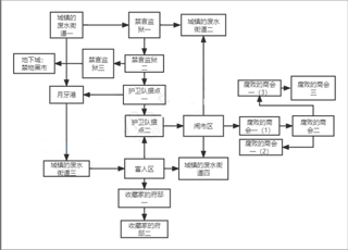 负罪者方石手游