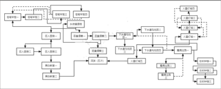 负罪者方石手游