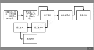 负罪者方石手游