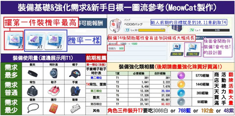 蔚蓝档案 日服安装包下载