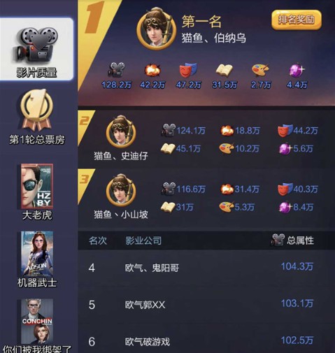 票房大卖王realme版