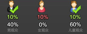 票房大卖王mod版