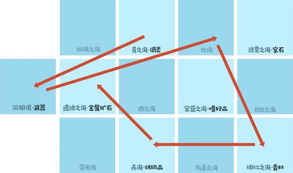小小航海士外传最新版