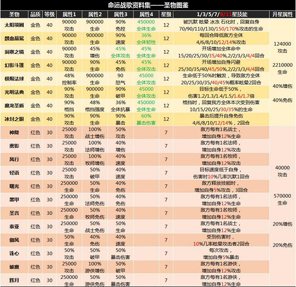 命运战歌测试服