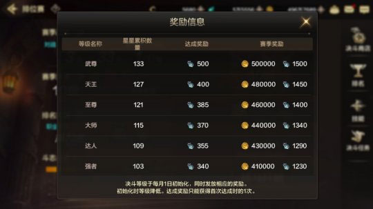 地下城与勇士手游官方正版