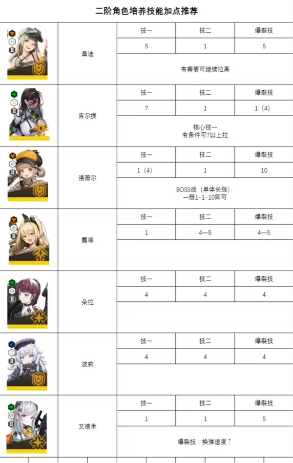 nikke手游官方正版