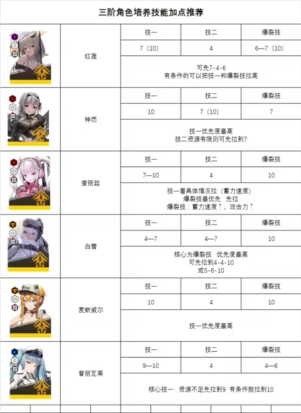 nikke手游官方正版