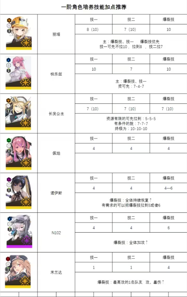 nikke手游官方正版