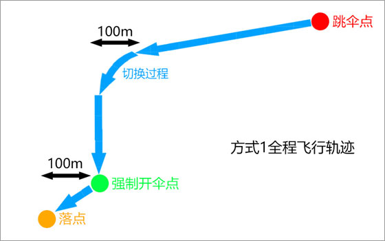 绝地求生印度服