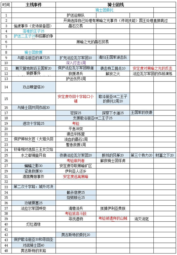 铃兰之剑台服最新版