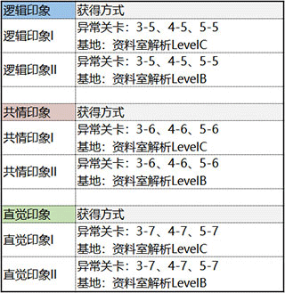 未定事件簿台服