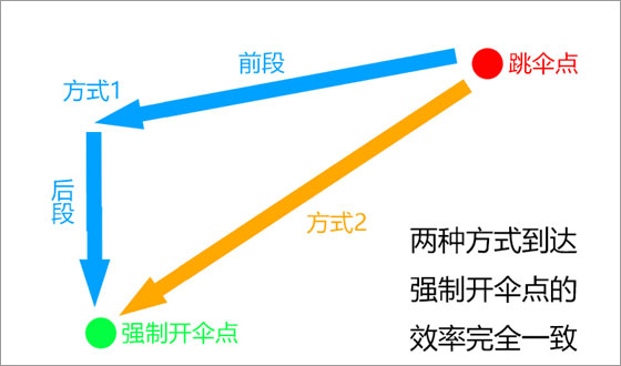 绝地求生印度服