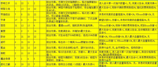 深渊魔塔官方版