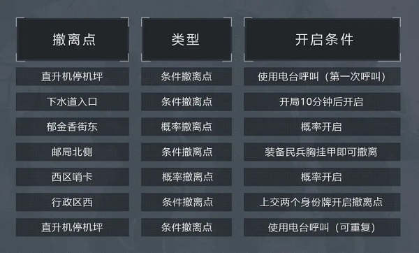 暗区突围 国际服下载入口