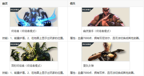 穿越火线手游云游戏官方正版