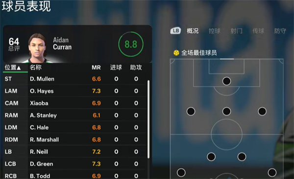 足球经理2025 汉化版